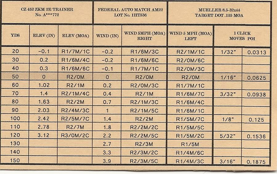 My Trajectory Data Cards Rimfire Central Firearm Forum